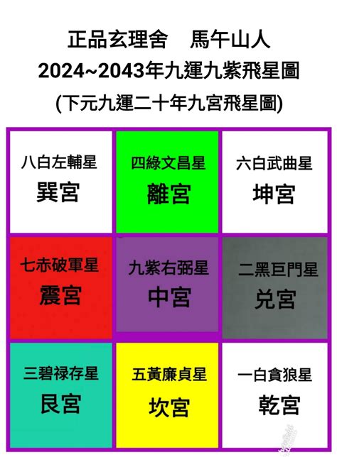 九運旺|九運2024｜九運風水旺什麼行業+生肖？屬木人火命人 